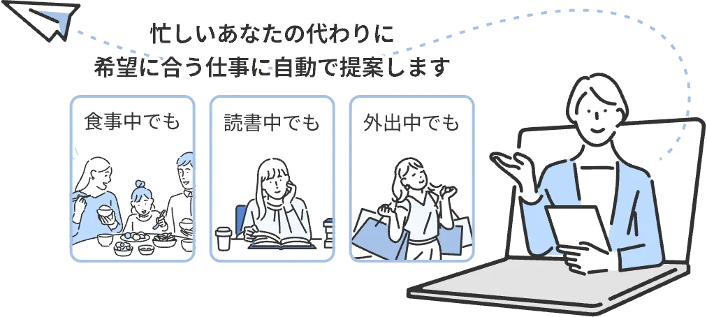 忙しいあなたの代わりに希望に合う仕事に自動で提案します。食事中でも、読書中でも、外出中でも