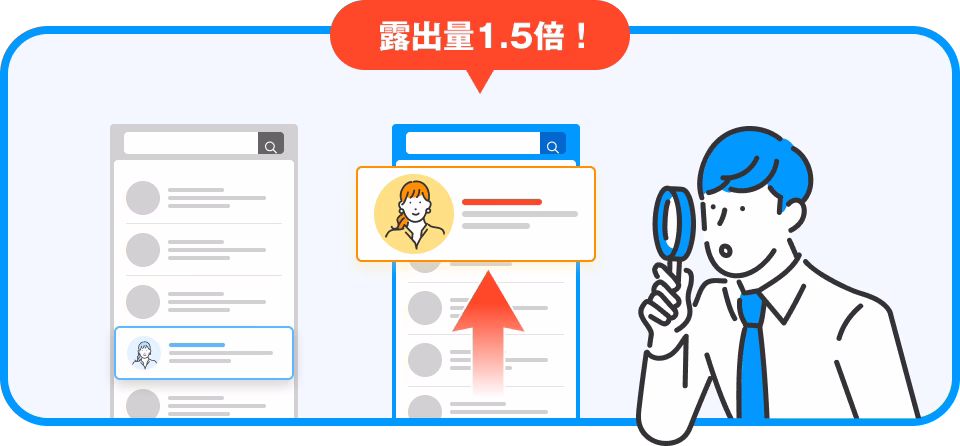 露出量1.5倍!