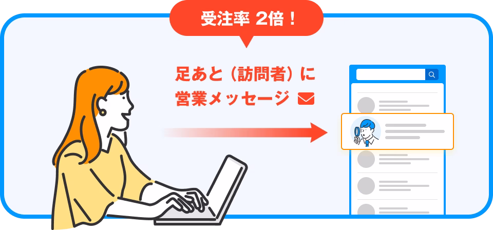 受注率 2倍! 足あと（訪問者）に営業メッセージ